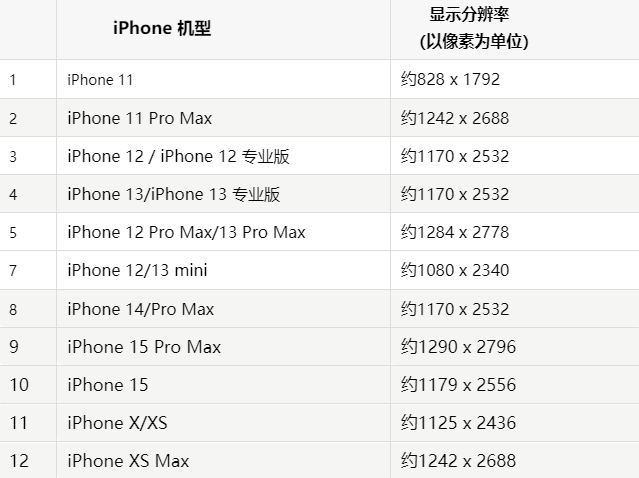 苹雁塔果维修分享iPhone主屏幕壁纸显得模糊怎么办