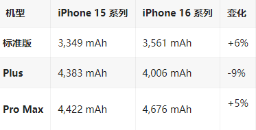 雁塔苹果16维修分享iPhone16/Pro系列机模再曝光