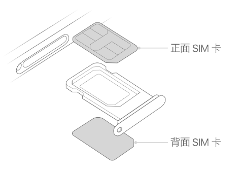 雁塔苹果15维修分享iPhone15出现'无SIM卡'怎么办 