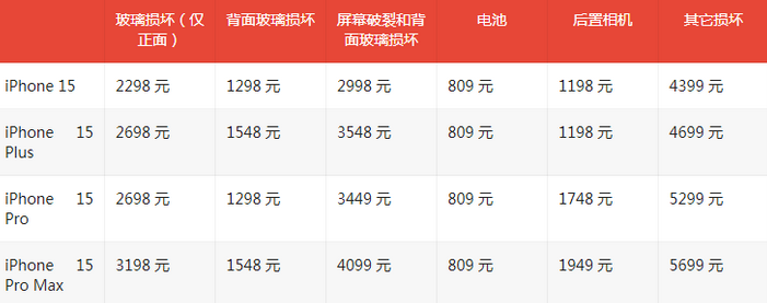 雁塔苹果15维修站中心分享修iPhone15划算吗