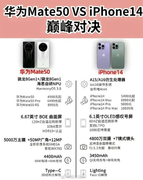 雁塔苹果14维修分享iPhone14和华为mate50，应该怎么选 