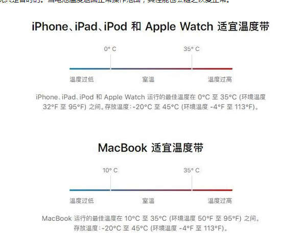 雁塔苹果13维修分享iPhone 13耗电越来越快怎么办 