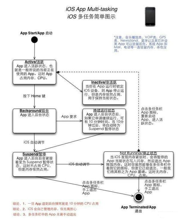 雁塔苹果手机维修分享iPhone 为什么不加大内存 