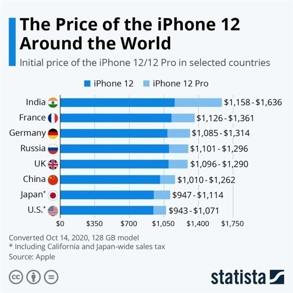雁塔苹果手机维修分享哪个购买iPhone 12/12 Pro更便宜 