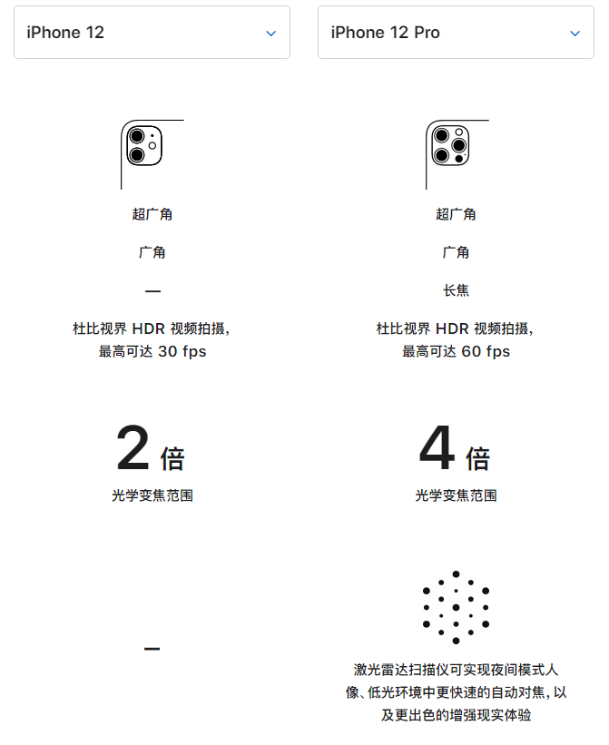 雁塔苹果手机维修分享苹果 iPhone 12 与 iPhone 12 Pro 选哪款 